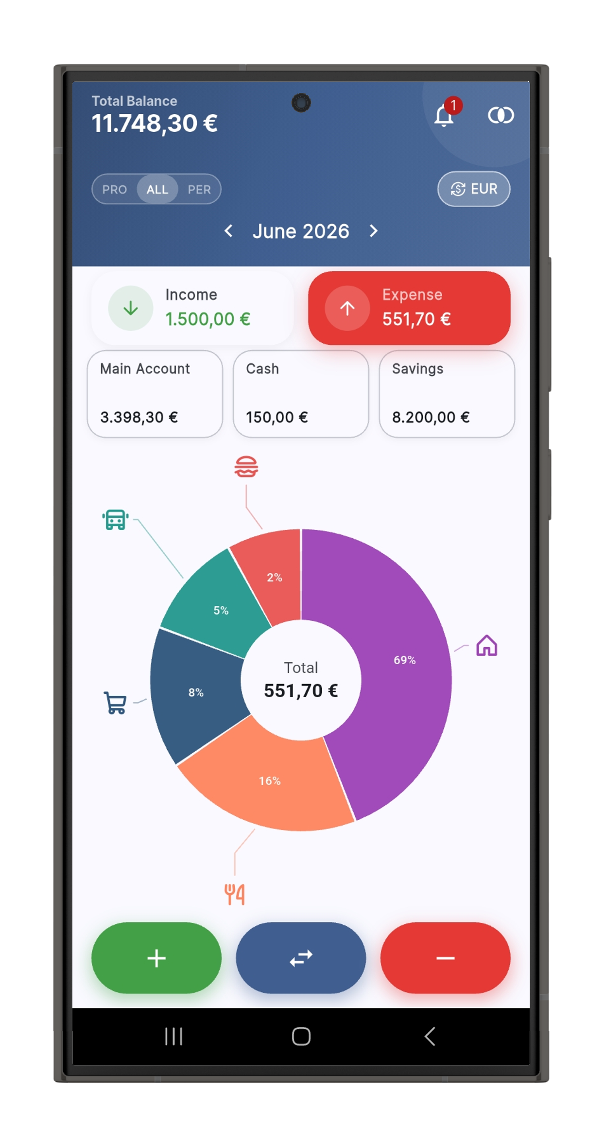 ZeniCash dashboard